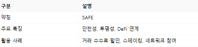 세이프코인