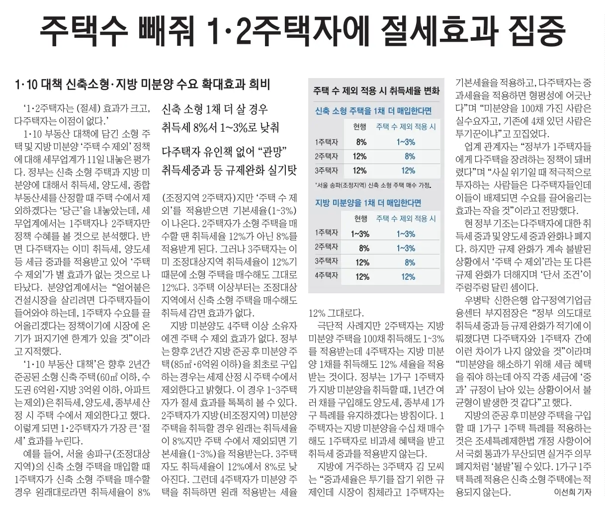 1월 12일 금 신문스크랩