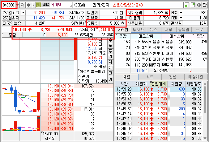 에이텍 기본 정보