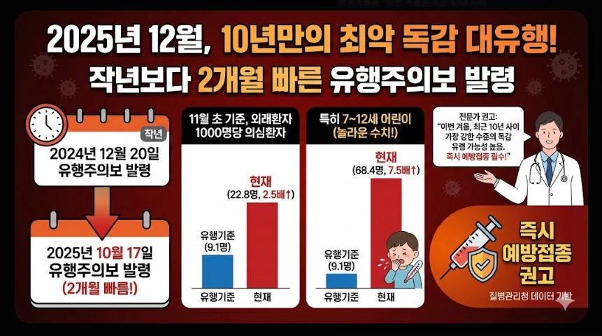 독감예방접종 가격비교,접종기간,3가 4가 백신차이