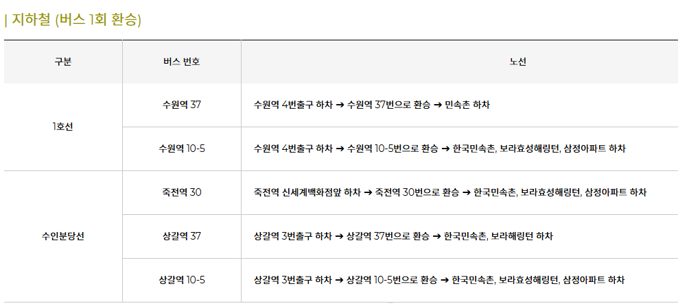 대중교통 지하철