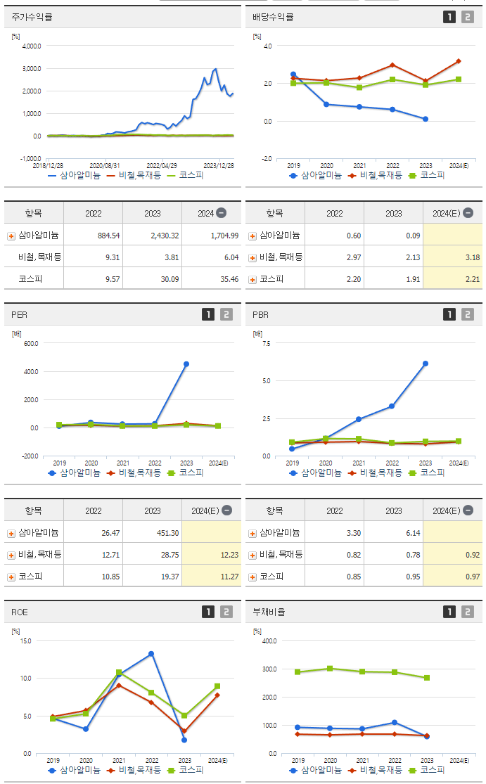 삼아알미늄_섹터분석