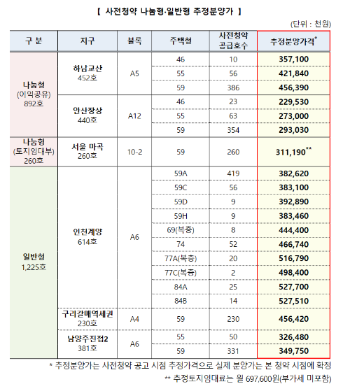 사전청약 추정분양가