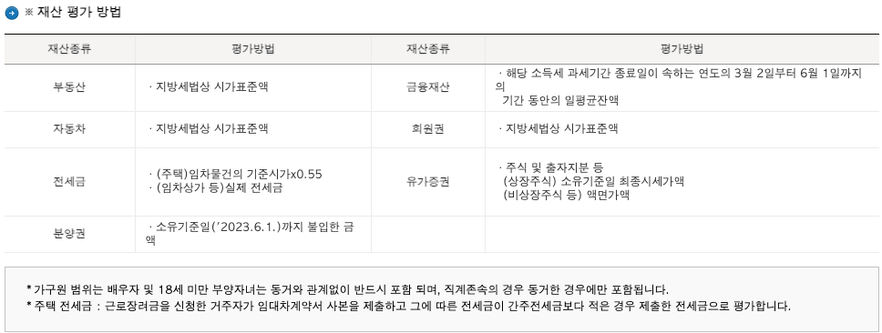 2024 근로장려금 지급일과 모의계산