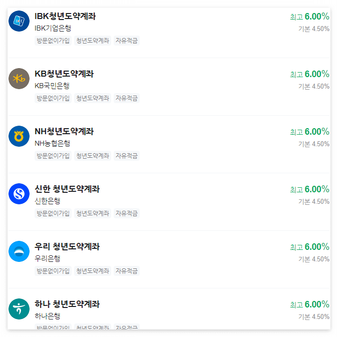 청년도약계좌 신청은행1