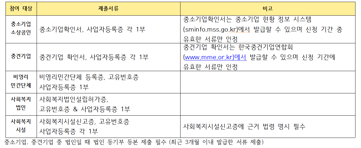 근로자 휴가지원 사업 지원제도(4)