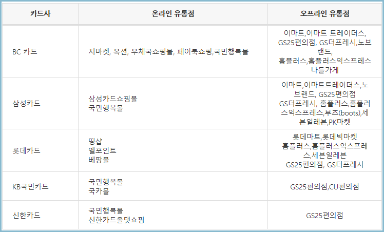 기저귀-바우처-사용처