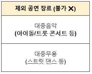 제외 공연 장르