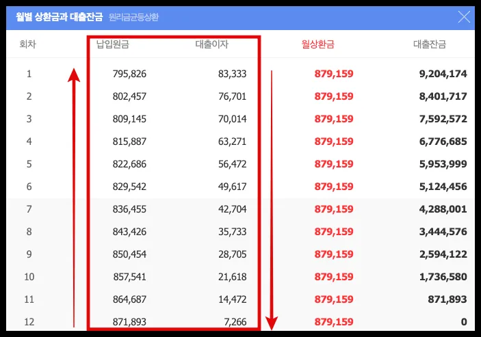 원리금균등방식 월상환금 네이버계산기