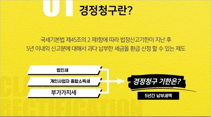 경정청구요약