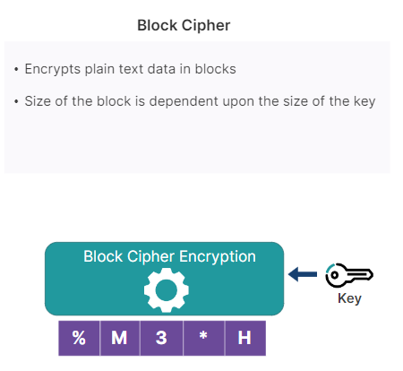 컴퓨터에 사용되는 암호