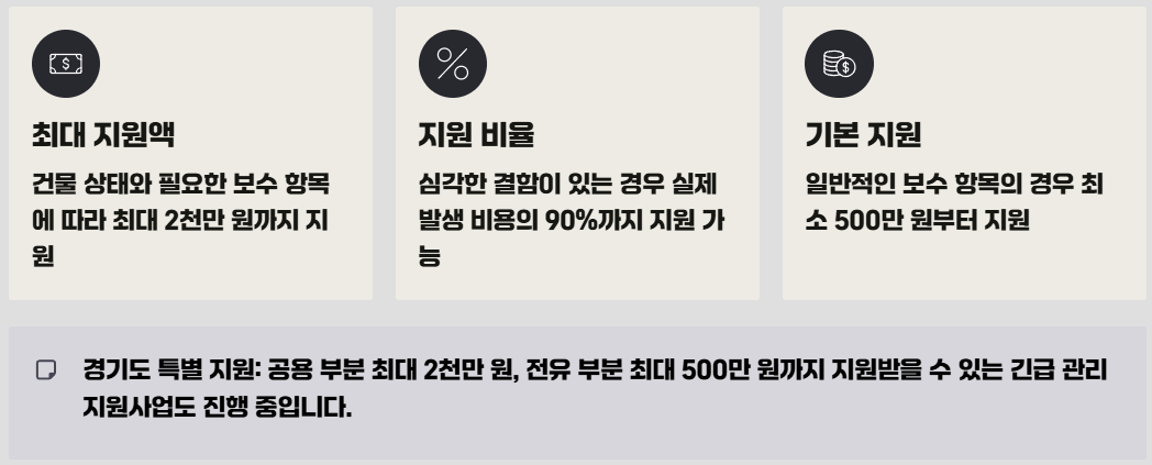 국토교통부 전세사기 피해자 지원관리시스템