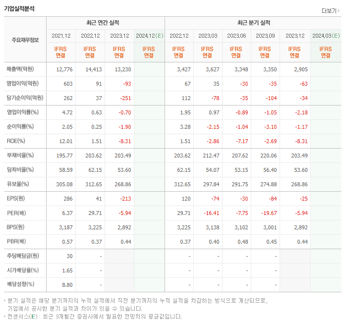 대창_실적
