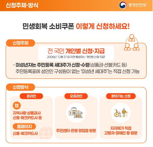 행정안전부의 민생회복 소비쿠폰 신청방법 이미지
