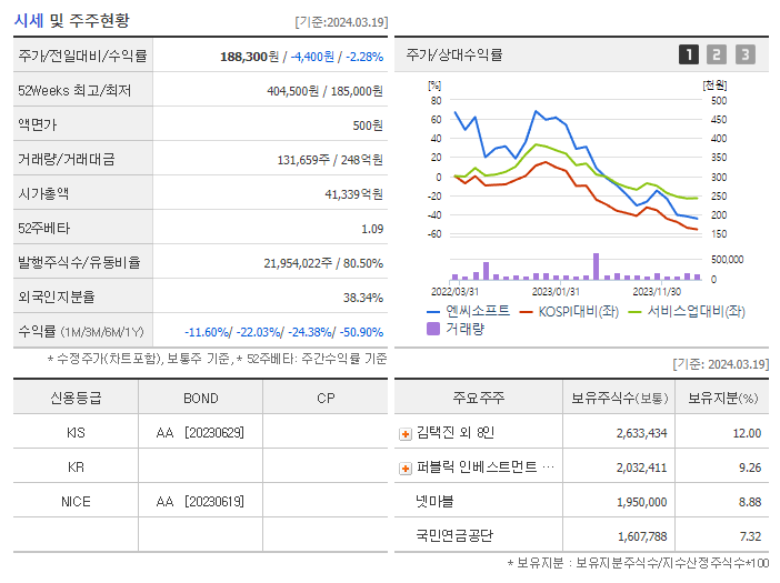 엔씨소프트_기업개요