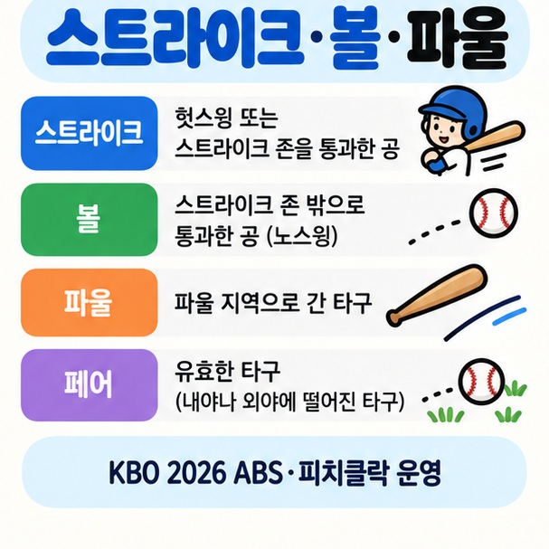 스트라이크 볼 파울 페어의 차이와 KBO ABS 피치클락을 함께 보여주는 이미지