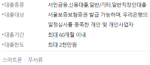 우리은행 우리 사잇돌 중금리대출