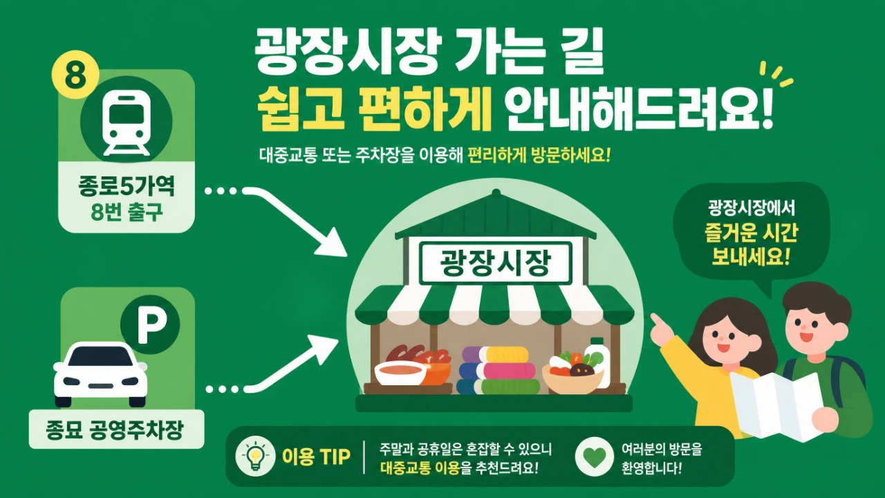 종로5가역 광장시장 종묘 공영주차장 이동 경로