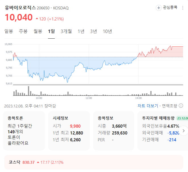 유바이오로직스 주가