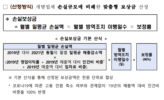 소상공인 손실보상 계산기