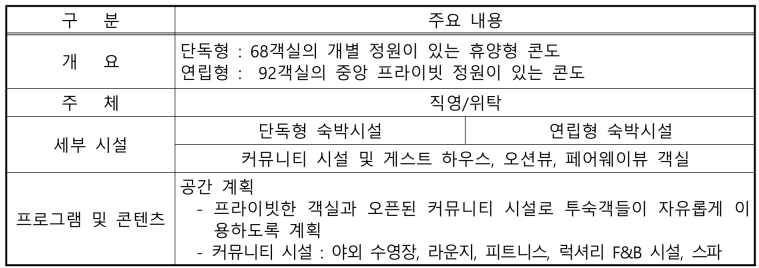 포레스트리움 도입(안)