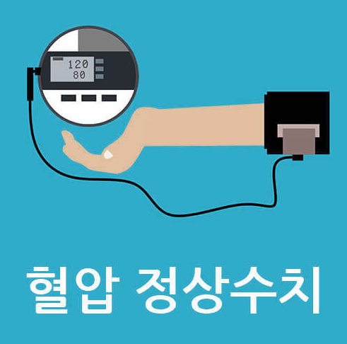 혈압정상수치와 건강한 생활습관