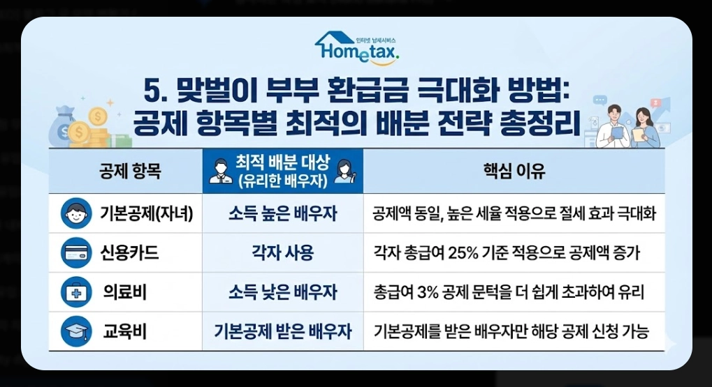 연말정산 환급금 미리보기