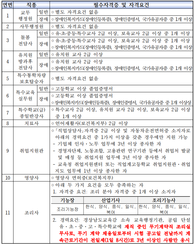 교육공무직-자격-조건