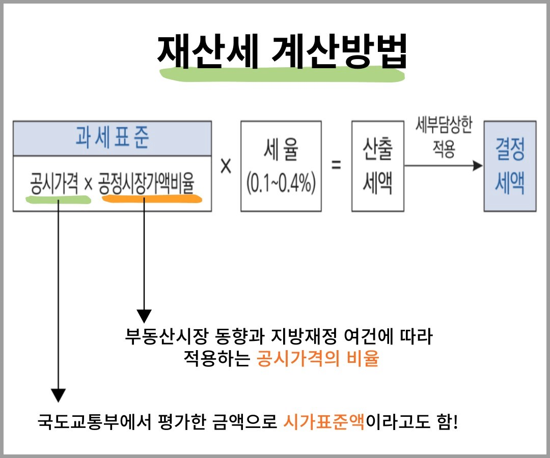 재산세 계산방법
