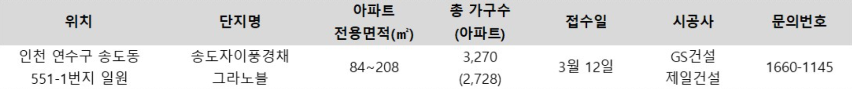 인천 연수구 송도동 송도자이풍경채그라노블