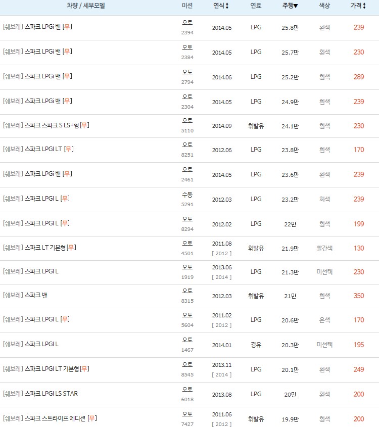 스파크 중고차 키로수 높은순