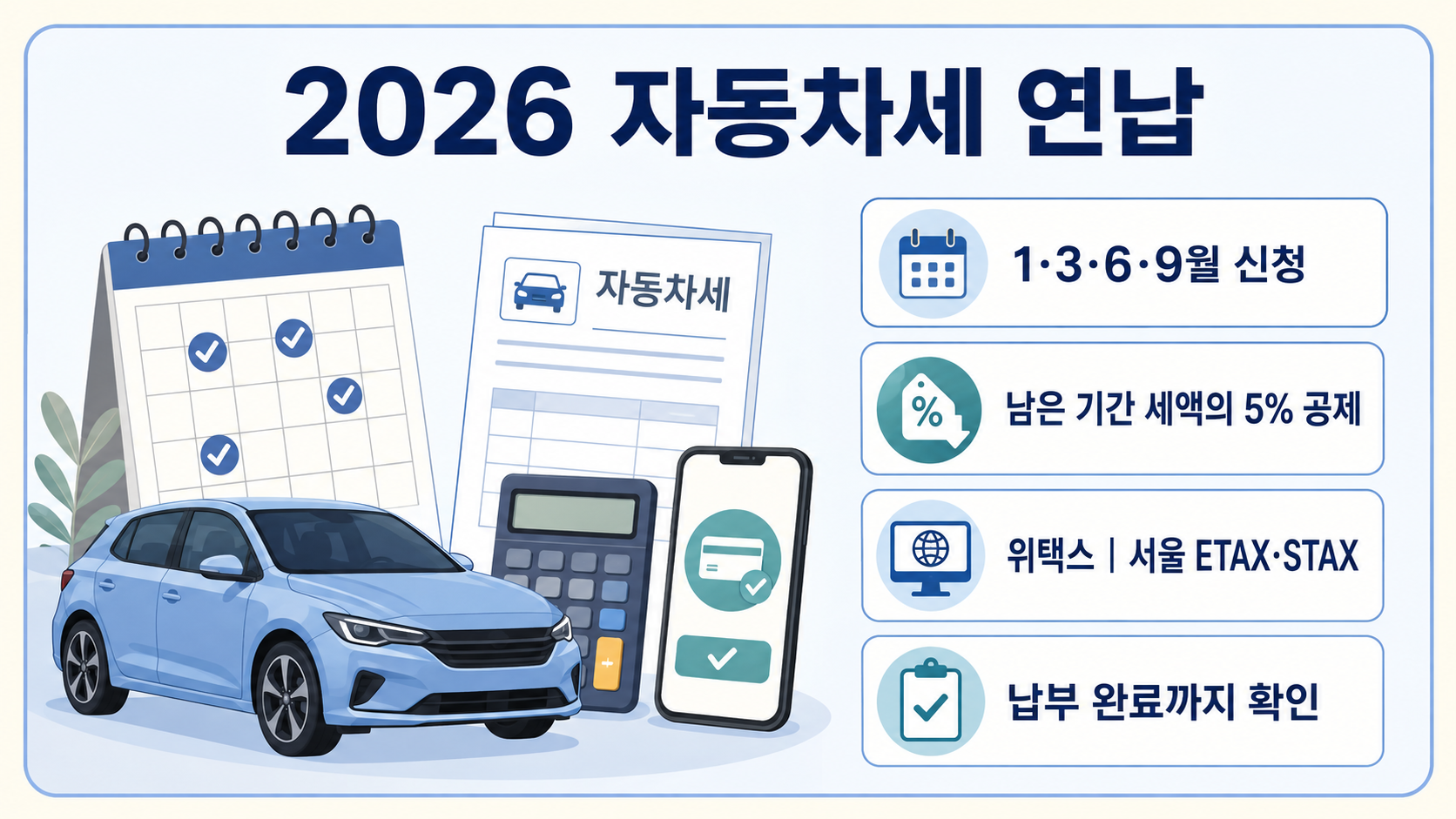2026년 자동차세 연납 신청 시기와 공제율, 위택스 및 서울 ETAX·STAX 납부방법을 정리한 이미지