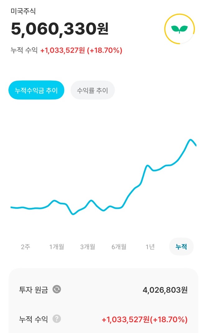 핀트 후기 2편) 2025년 1월 기준 핀트 2년 운영 수익내역