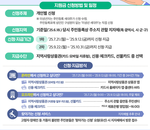 민생회복 소비쿠폰 미성년자 신청방법