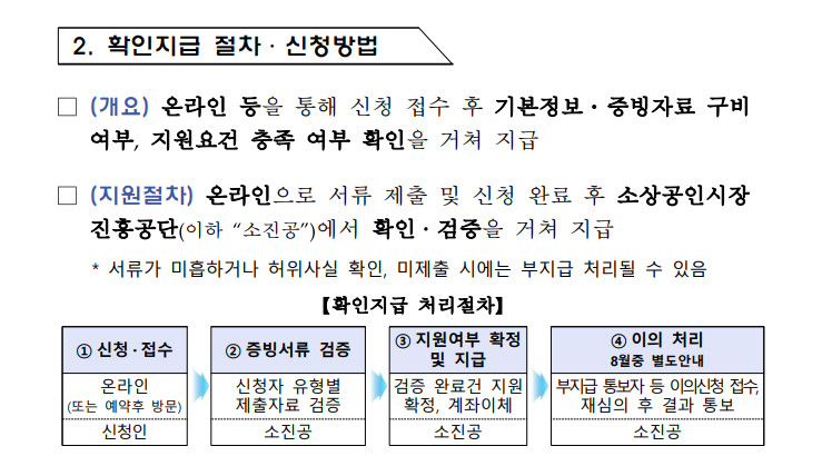 확인지급-온라인-신청절차