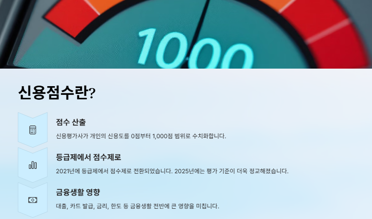 신용점수별 등급 조회 및 신용점수 올리는 방법