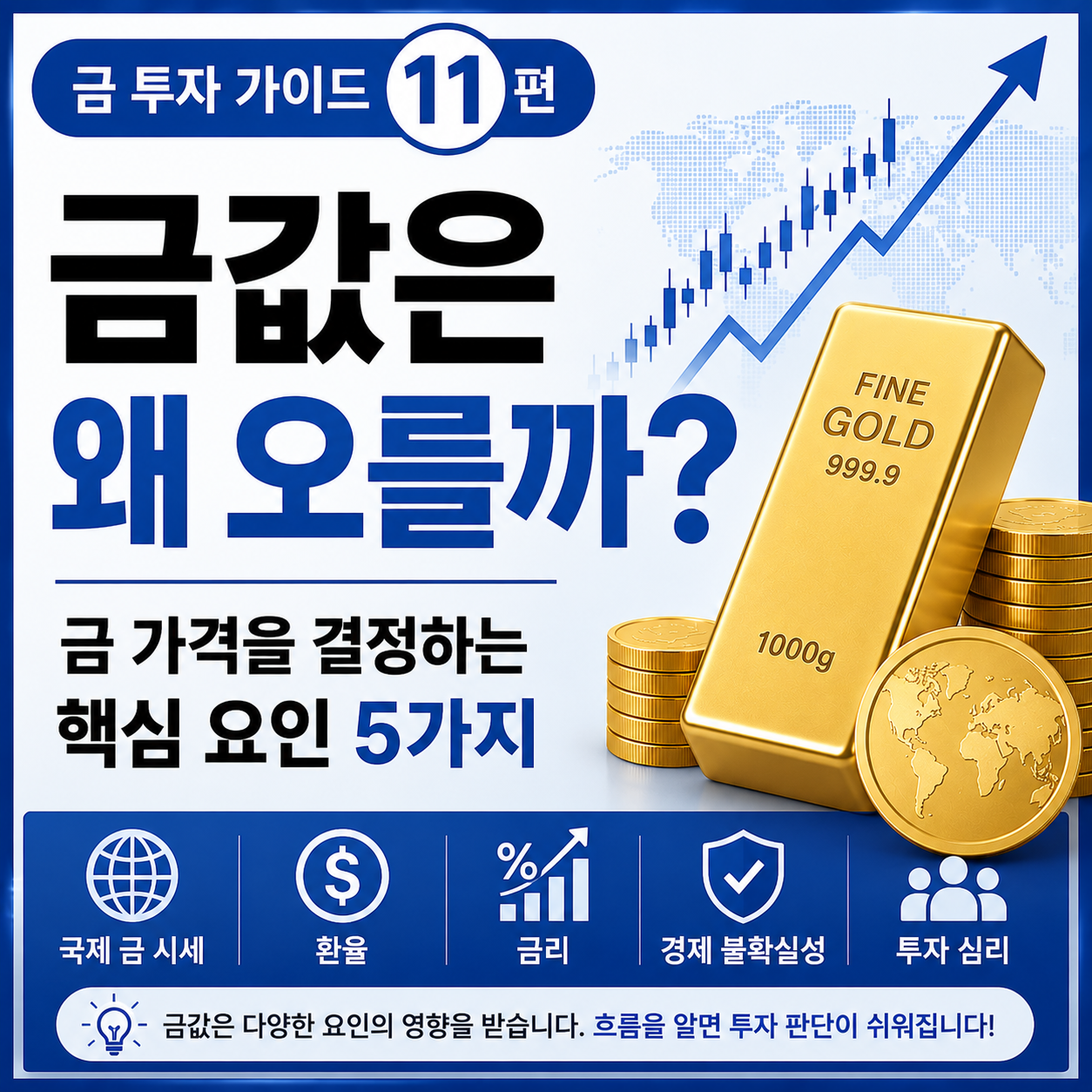 금값을 결정하는 핵심 요인 5가지를 소개하는 썸네일
