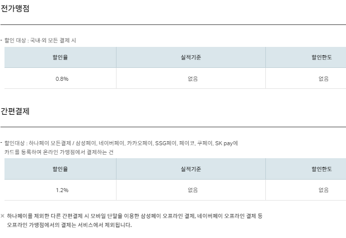 원더카드 FREE+
