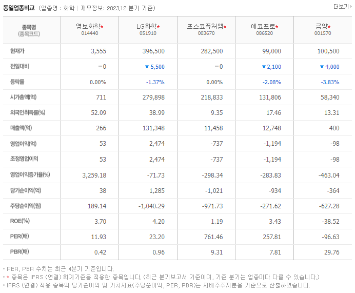 영보화학_동종업비교자료