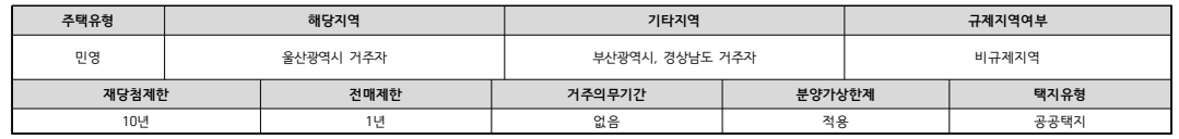 태화강 에피트