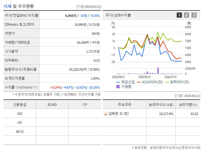 태경산업_기업개요