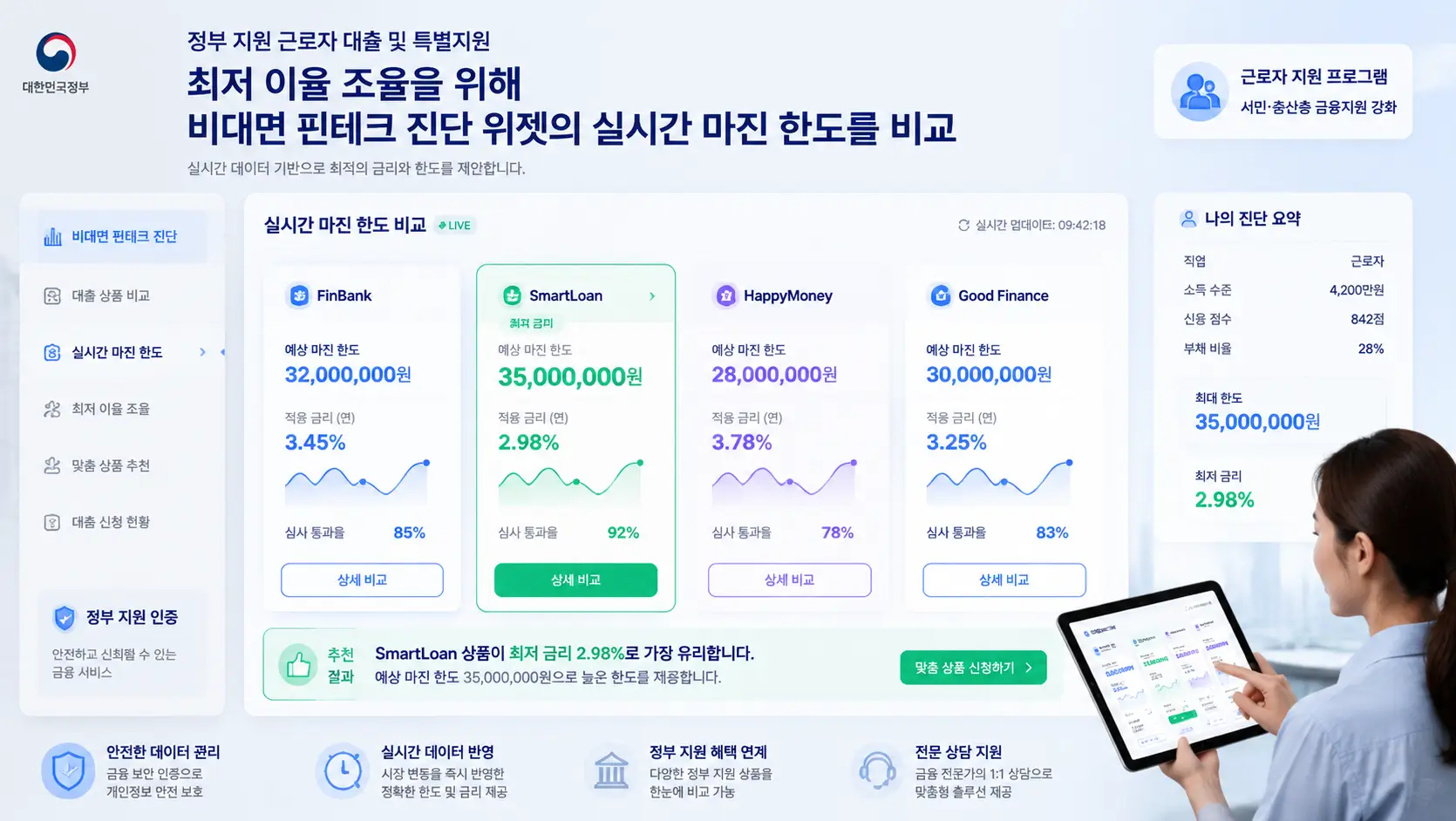 정부 지원 근로자 대출 및 특별지원 최저 이율 조율을 위해 비대면 핀테크 진단 위젯의 실시간 마진 한도를 비교하는 모습