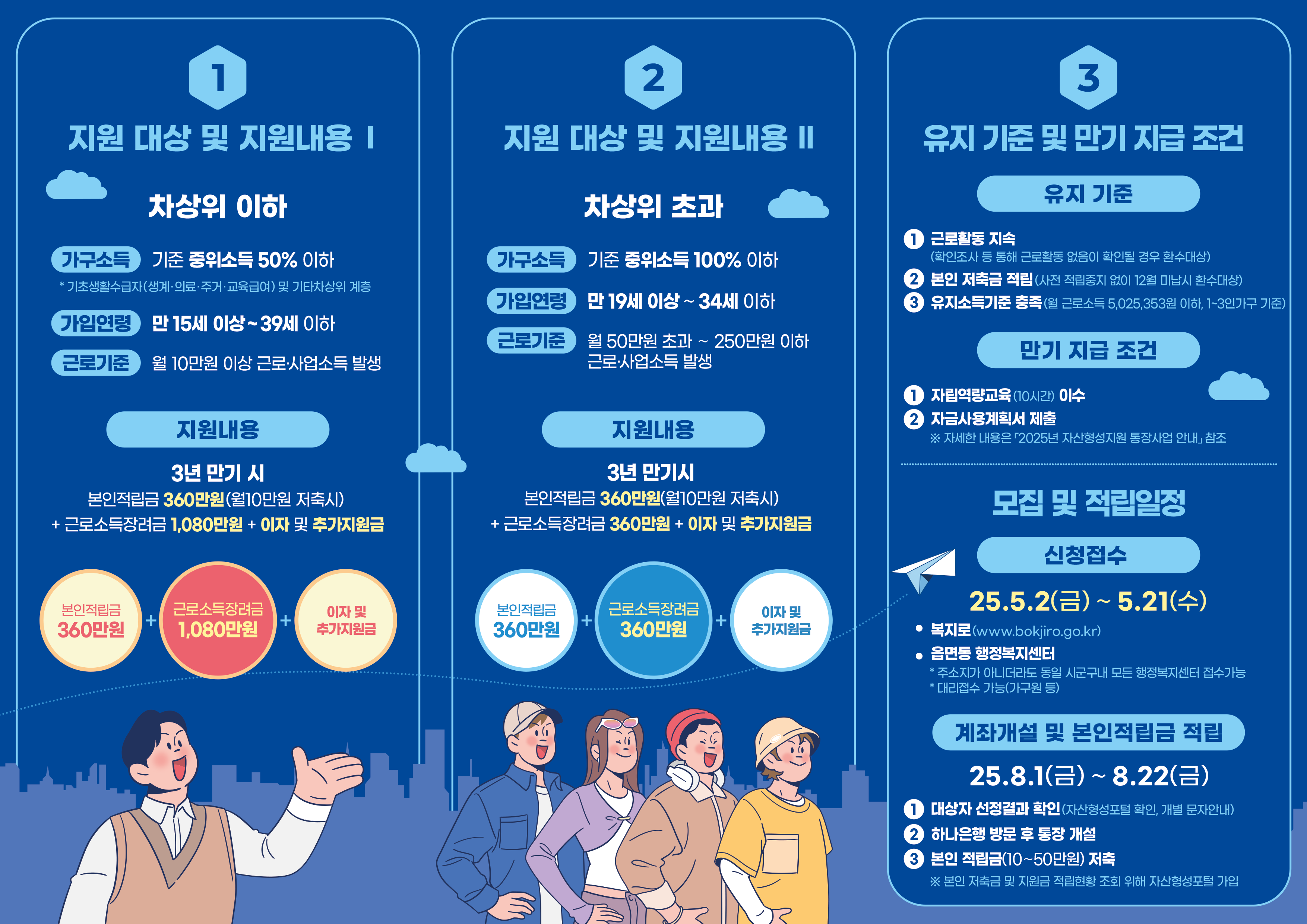 2025 청년내일처축계좌 신청하기&amp;#44; 신청 방법&amp;#44;자격 요건&amp;#44; 지원 금액 및 절차 안내
