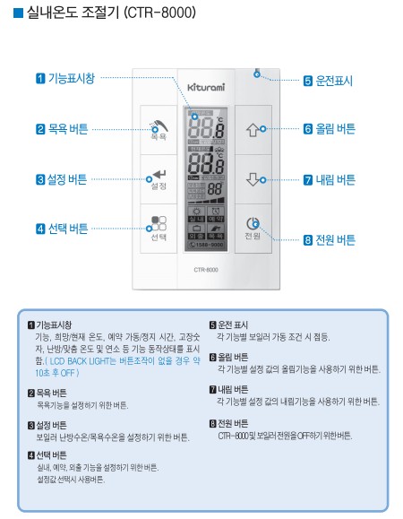 귀뚜라미보일러 사용설명서 - 거꾸로II-Hi 가스보일러(CTR-8000) 실내온도조절기 사용방법, 설정방법