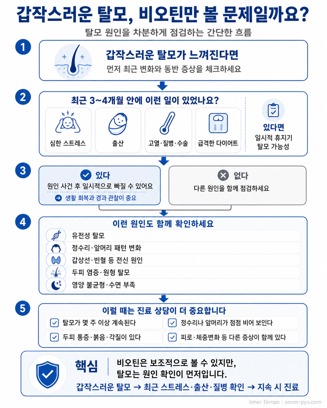 갑작스러운 탈모 체크리스트