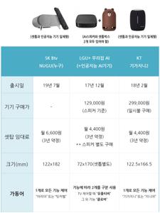 셋톱 박스
