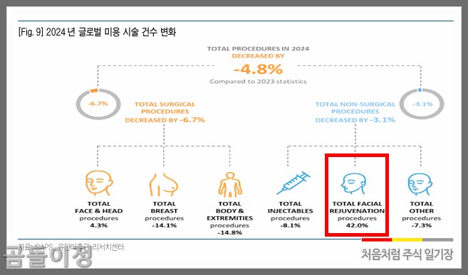파마리서치 주가 원텍 휴메딕스 미용기기 관련주 진짜 반등?2