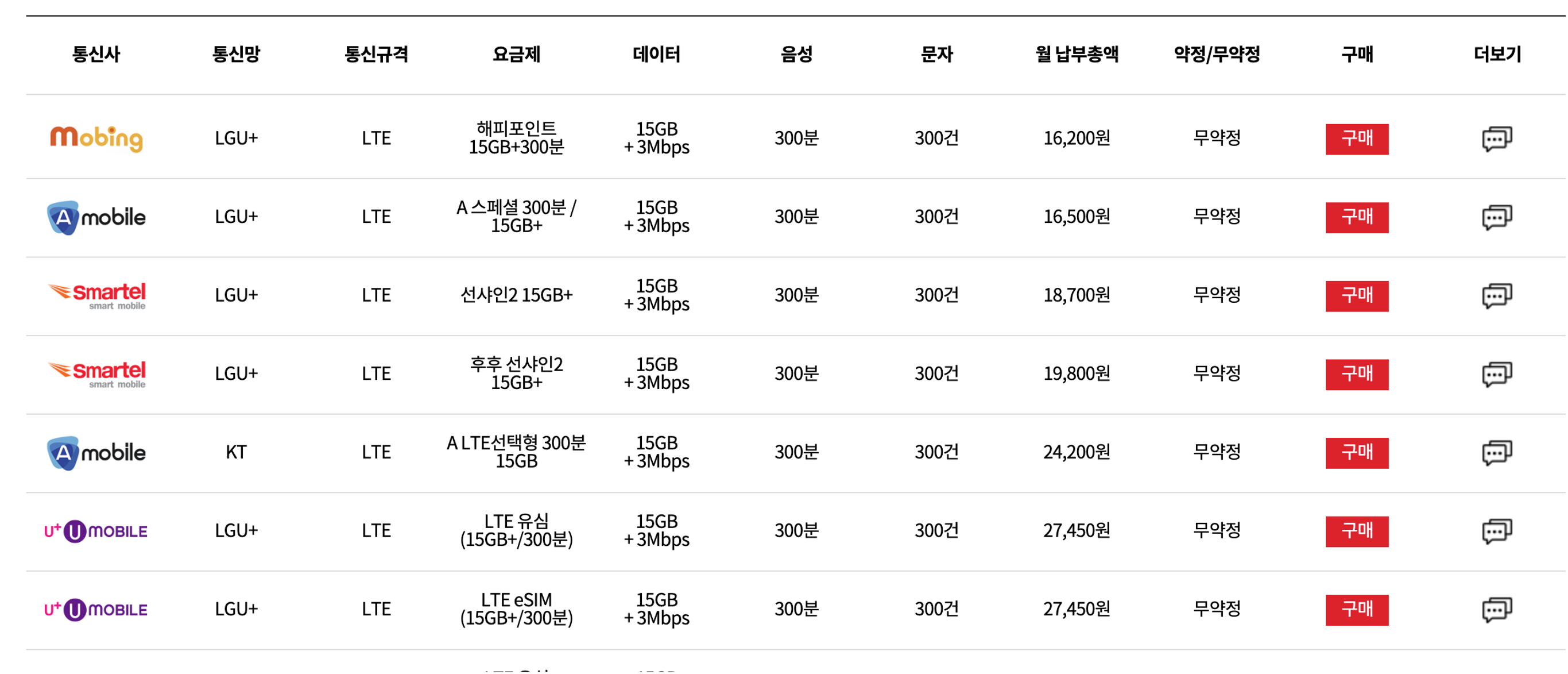 알뜰폰 허브 활용 예시
