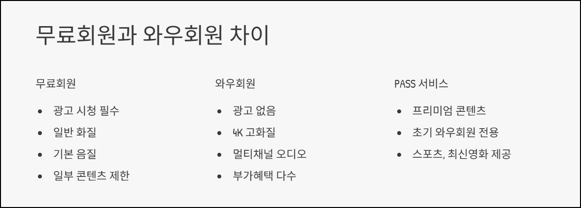 무료회원과 와우회원의 차이