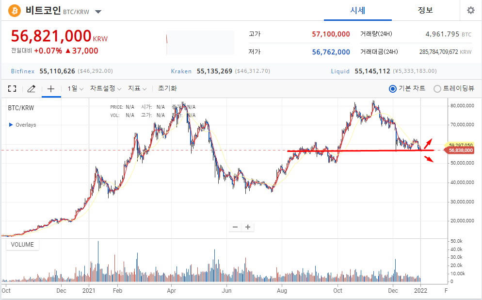 비트코인 시세 전망 분석